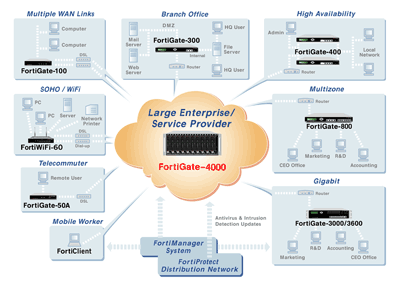 Deployment Diagram